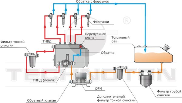 Схема подключения расходомера топлива DFM на разрежение