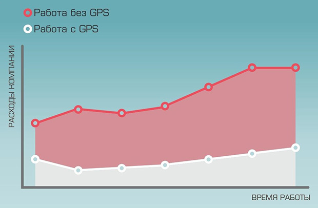 GPS-мониторинг