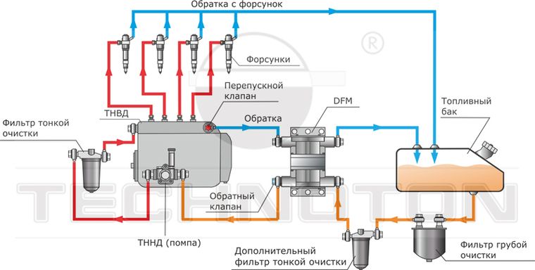 Дифференциальная схема установки DFM на разрежение