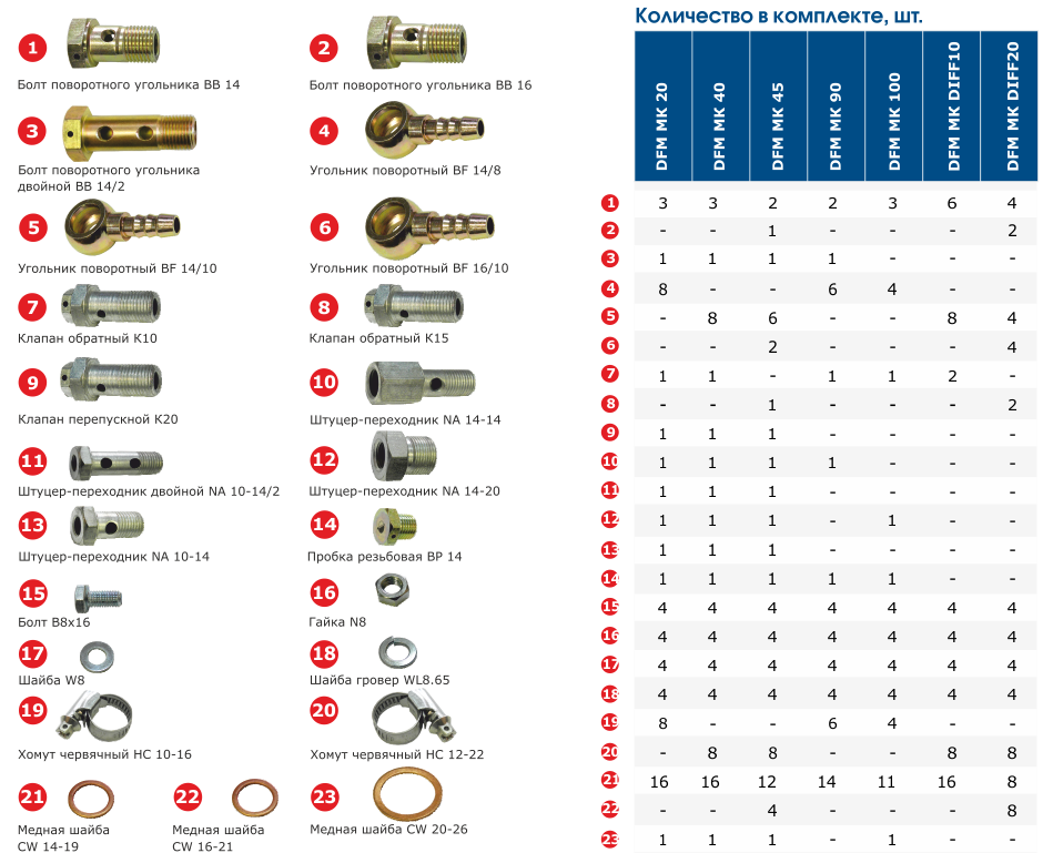 MK DFM – состав монтажного комплекта